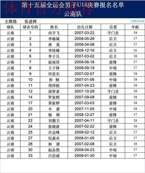 十五运男足U18资格赛开战，23支球队竞逐决赛席位